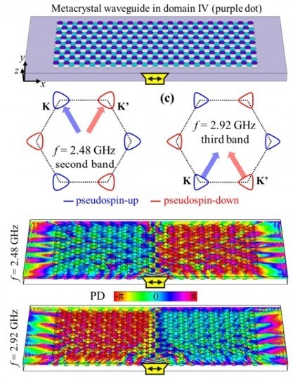 Análogos electromagnéticos a la valletrónica en cristales fotónicos planos | Ciencia-Física | Scoop.it