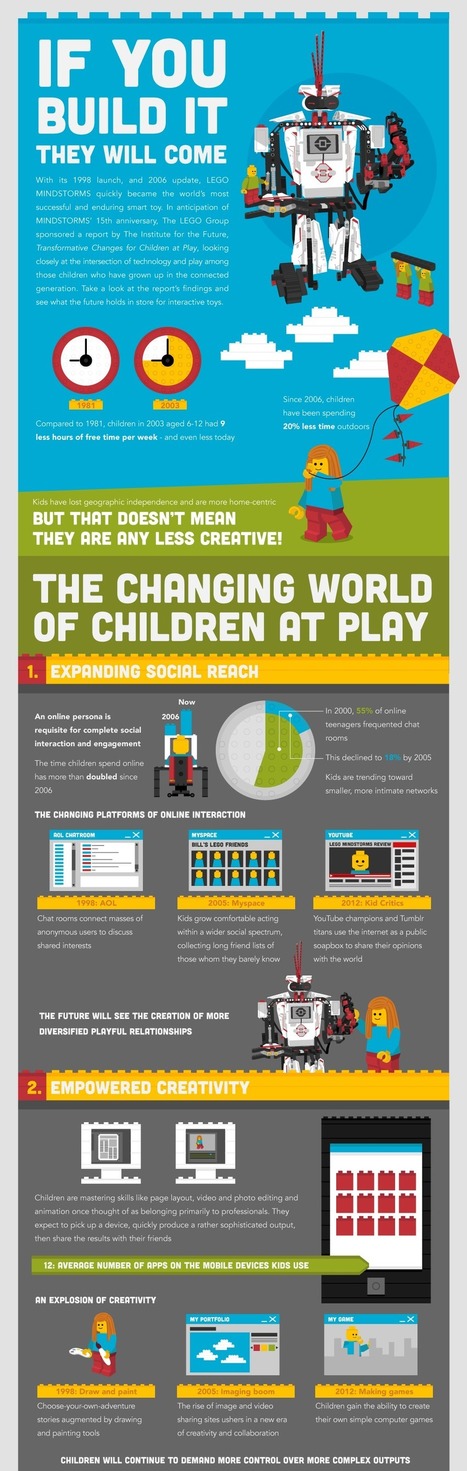 Killer Infographics » LEGO Mindstorms Infographic & Motion Graphic | digital marketing strategy | Scoop.it