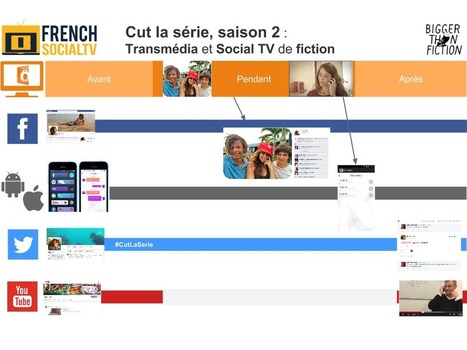 Complémentarité Transmédia et Social TV : un plus dans la fidélisation du téléspectateur | Tv connectée, Transmedia, Webdoc et nouvelles écritures | Scoop.it