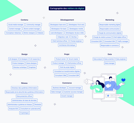 Le guide des m&eacute;tiers du digital 2024 | RH, Management et emploi 2.0 | Scoop.it