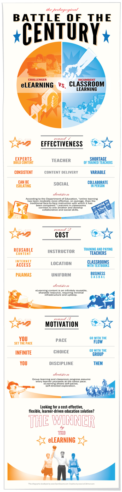 Elearning frente a formaci&oacute;n presencial #infografia #infographic #education | Educaci&oacute;n a Distancia y TIC | Scoop.it