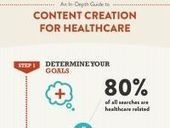 Infographic: An In-depth guide to Content Creation for Healthcare | Digital infographics | Scoop.it
