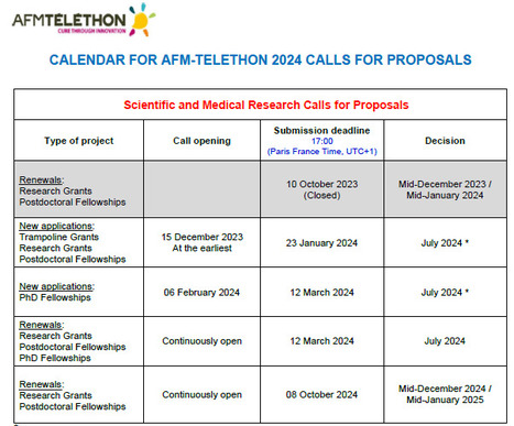 AFM-TELETHON 2024 Calls for proposals | Life Sciences Université Paris-Saclay | Scoop.it
