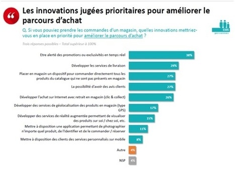 Que ferait un consommateur s’il était à la tête d’un magasin ? | VENTE  Et  MARKETING DIGITAL | Scoop.it