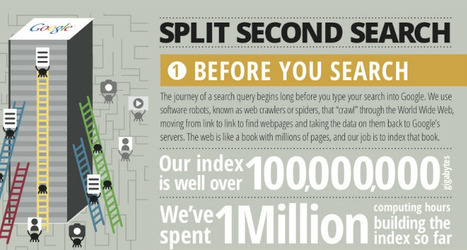 How a Google Search Travels Around the World [INFOGRAPHIC] | Eclectic Technology | Scoop.it