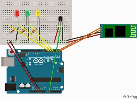 Sensor de temperatura | TECNOLOGÍA_aal66 | Scoop.it