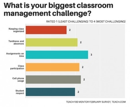 Tools and Strategies for Classroom Organization | Teach.com | iGeneration - 21st Century Education (Pedagogy & Digital Innovation) | Scoop.it