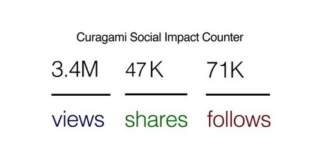 Social Counter Impact Counter Testers Needed via @Curagami | Social Marketing Revolution | Scoop.it