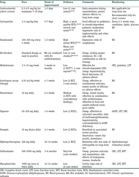 Consensus Statement for the Diagnosis and Treatment of Urticaria: A 2017 Update | Allergy (and clinical immunology) | Scoop.it
