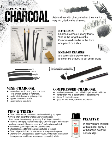 How To Draw With Charcoal Reference Guide | Drawing References and Resources | Scoop.it