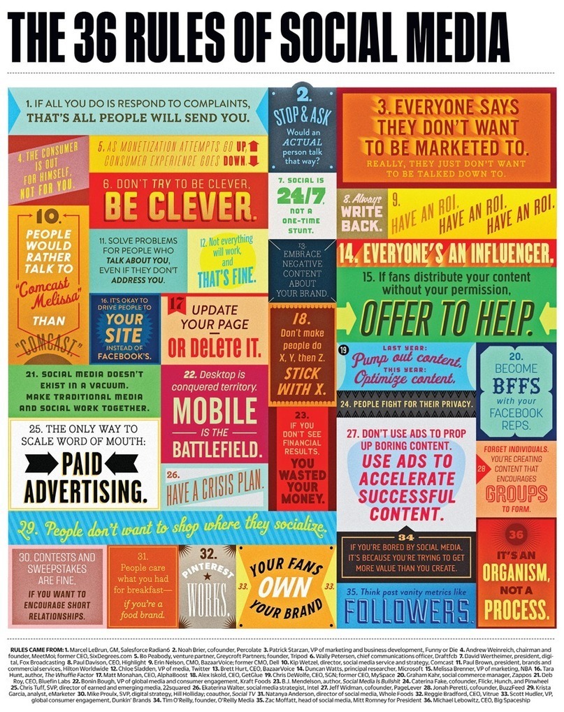 the-36-rules-of-social-media-infographic-ap