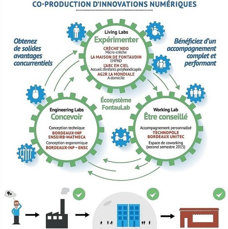 FontauLab : espace partag&eacute; pour la co-production de solutions innovantes | Start-ups | Success stories | Scoop.it