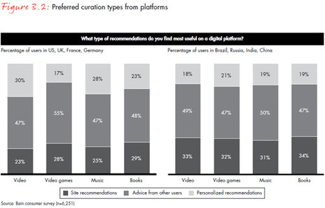 The age of curation: From abundance to discovery | Content curation trends | Scoop.it