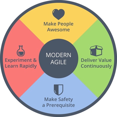 Learning Contract | Formation Agile | Scoop.it