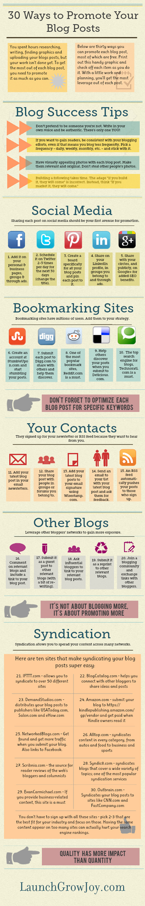 30 ways to promote your blog posts and to drive more traffic to your blog – infographic | EcritureS - WritingZ | Scoop.it