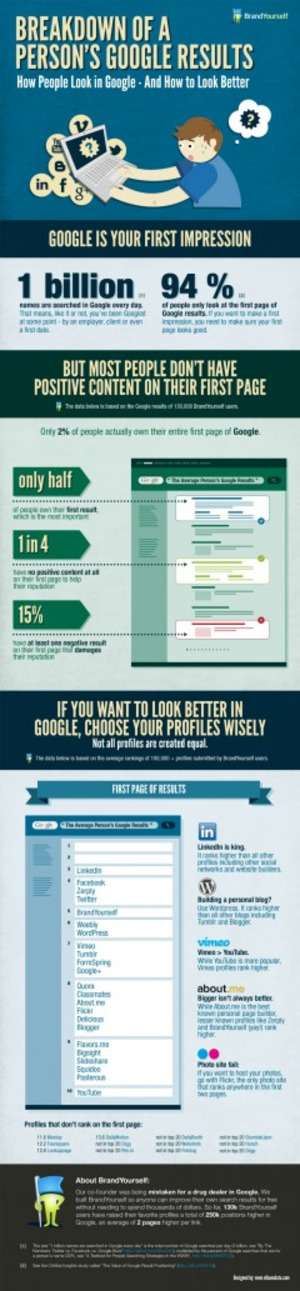 Comment apparaître dans les premiers résultats de recherche de Google? | Curation, Veille et Outils | Scoop.it