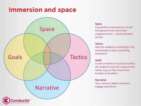 Immersion and space [#Transmedia] | Transmedia: Storytelling for the Digital Age | Scoop.it