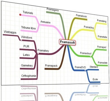 Framindmap, logiciel libre, gratuit et en ligne de carte heuristique | Le Top des Applications Web et Logiciels Gratuits | Scoop.it