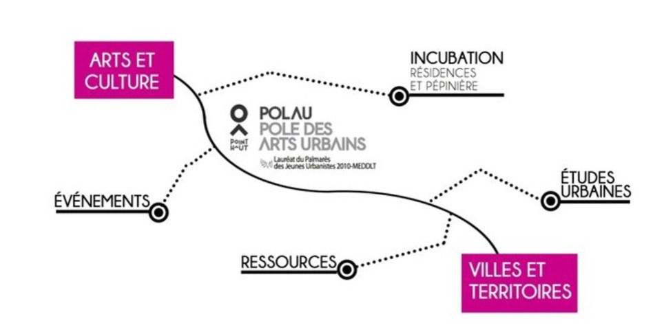 La Plateforme Arts & Aménagement des Territoires | Veille territoriale AURH | Scoop.it