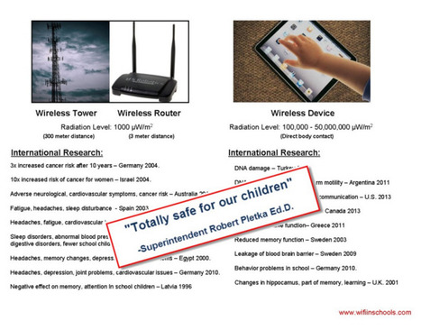 iPads, Wireless Routers, and RF Exposures | Screen Time, Tech Safety & Harm Prevention Research | Scoop.it