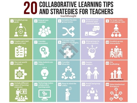 20 Collaborative Learning Tips And Strategies For Teachers | Professional Learning for Busy Educators | Scoop.it