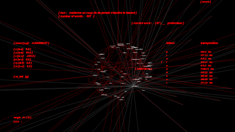 "transpose" by fabien ZOCCO - Built with Processing | UseNum - InfoJeunesse | Scoop.it