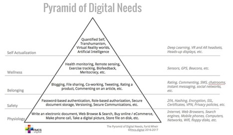Pyramid of Digital Needs may explain why you are scared of Facebook @fmheir #PrivacyAware  | WHY IT MATTERS: Digital Transformation | Scoop.it