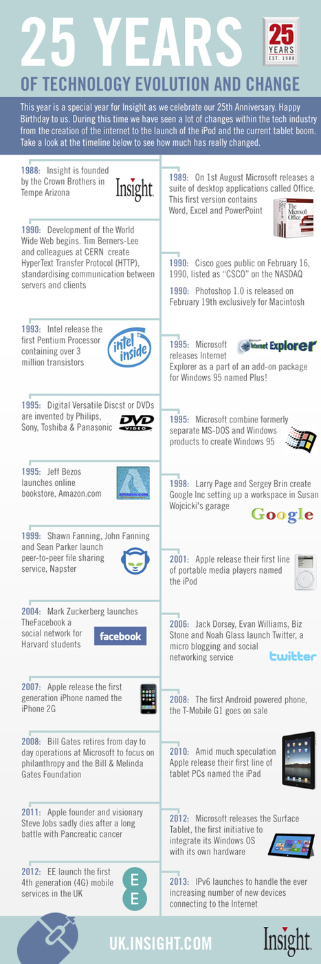 25 Years Of Technology Evolution [INFOGRAPHIC] - AllTwitter | Social Media Resources & e-learning | Scoop.it