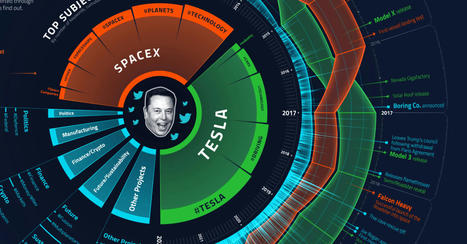 A Decade Of Elon Musk S Tweets Visualized