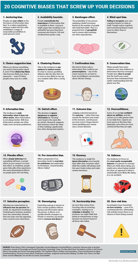 Biases and Decision Making | Ethical Systems | Peer2Politics | Scoop.it