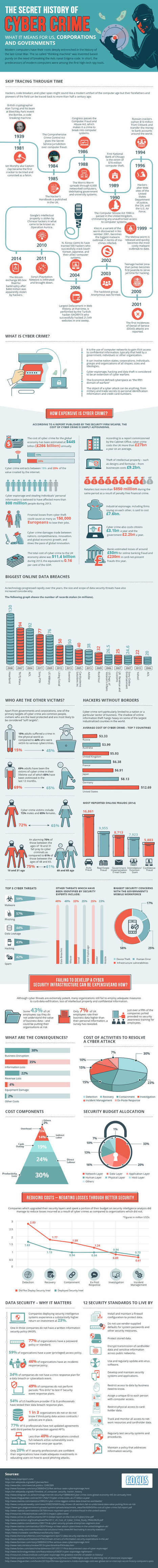 The Secret History of Cyber Crime - Infographic της κρυφής ιστορίας του κυβερνοεγκλήματος! | eSafety - Ψηφιακή Ασφάλεια | Scoop.it