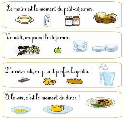 Les repas | FLE enfants | Scoop.it