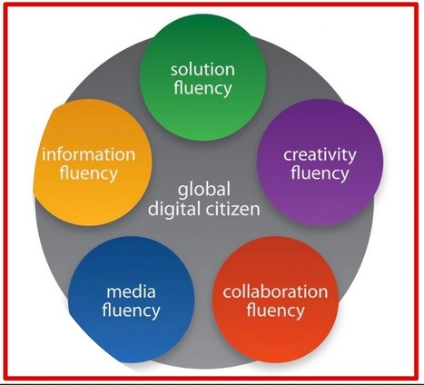 The 5 Main Fluencies of The 21st Century Learning ~ Educational Technology and Mobile Learning | Information and digital literacy in education via the digital path | Scoop.it