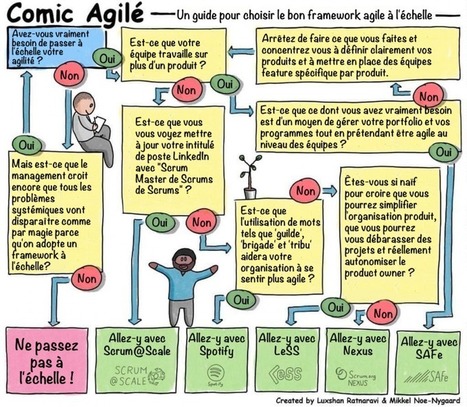 Un guide pour choisir le bon framework agile à l'échelle — Wiki Agile du @GroupeCESI | Devops for Growth | Scoop.it