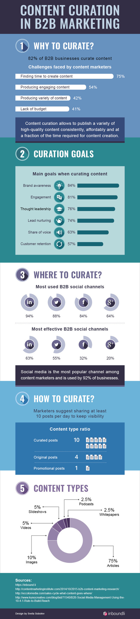 The Role of Curation in B2B Content Marketing #Infographic | social media useful  tools | Scoop.it