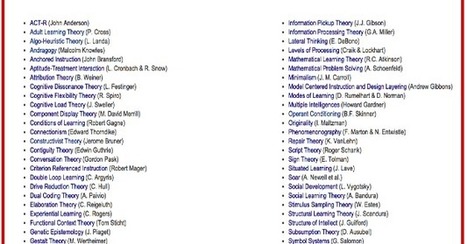 Over 50 Learning Theories Explained for Teachers ~ Educational Technology and Mobile Learning | Information and digital literacy in education via the digital path | Scoop.it