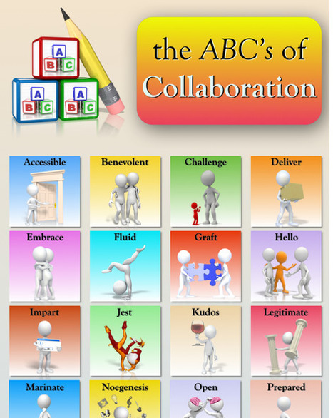 The ABC's of Collaboration | Eclectic Technology | Scoop.it