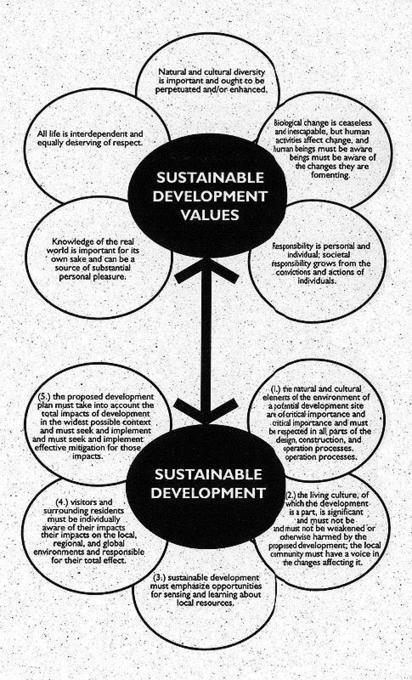 Woodrush - Learning Log: Visualising sustainability | E-Learning-Inclusivo (Mashup) | Scoop.it