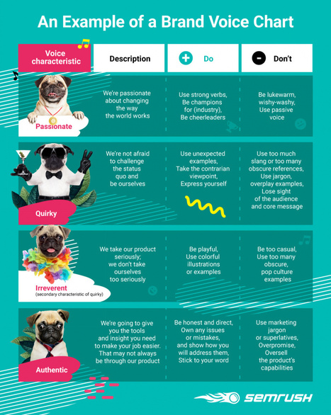 How to Define Your Brand&rsquo;s Tone of Voice: Infographics & Examples | Marketing de contenidos, art&iacute;culos seleccionados por Eva Sanagustin | Scoop.it
