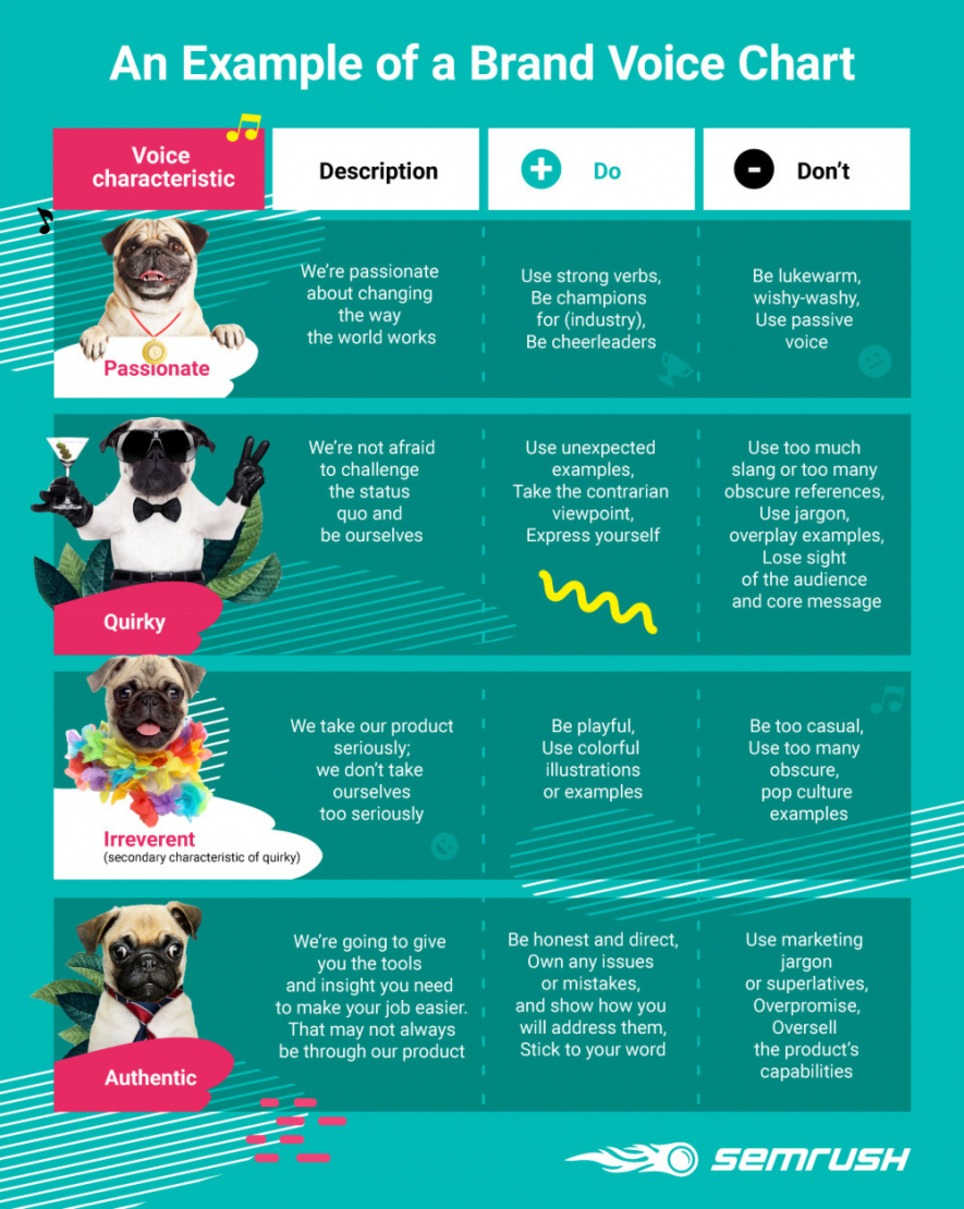How to Define Your Brand’s Tone of Voice: Infographics & Examples | Marketing de contenidos, artículos seleccionados por Eva Sanagustin | Scoop.it