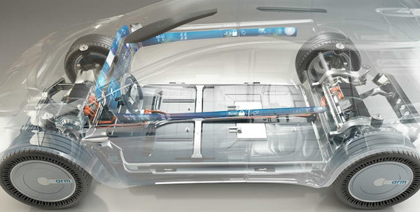 Panasonic and Arm partner to ‘standardize’ software-defined vehicles | The Revolution Of The Car Industry | Scoop.it