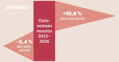 HS selvitti, keiden arki on helpottunut ja keiden kallistunut | HS.fi | A1Uutiset | Scoop.it
