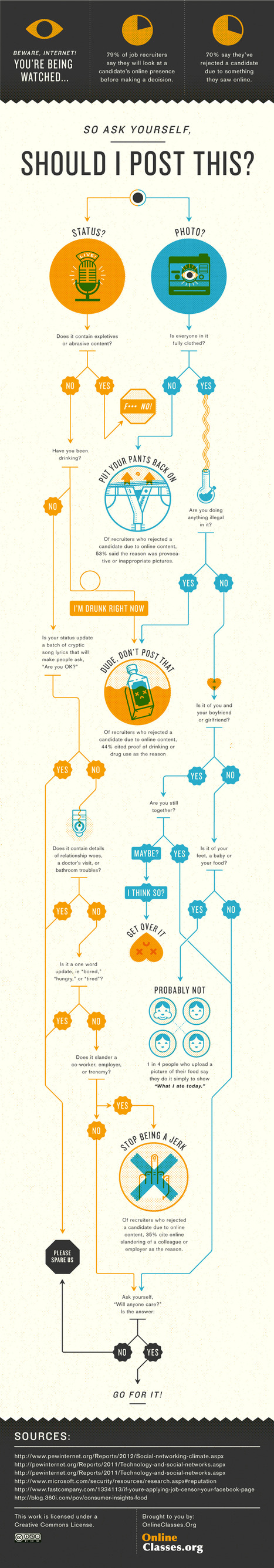 Should I Post This? Your Guide to Social Media [Infographic] | Connecting with technology-ICT for university educators. | Scoop.it