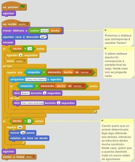 Actividades interactivas: Quen son? | E-Learning-Inclusivo (Mashup) | Scoop.it