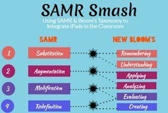 Interactive SAMR / BLOOM'S Visual for Teachers | ICT for Australian Curriculum | Scoop.it