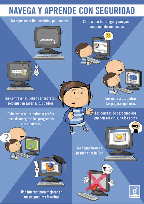 Resultado de imagen para infografias de riegos de la ciudadanía digital