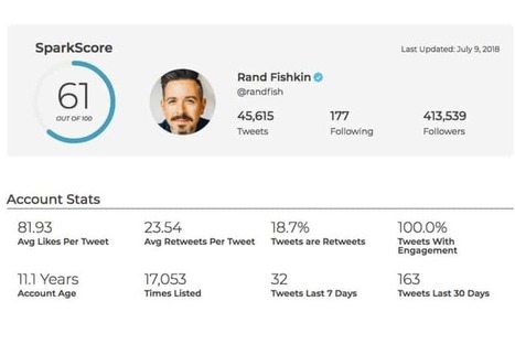 SparkScore : un outil gratuit pour connaitre les vrais influenceurs sur Twitter | Communication, Digital et Réseaux sociaux - Management responsable et Bien être au travail | Scoop.it