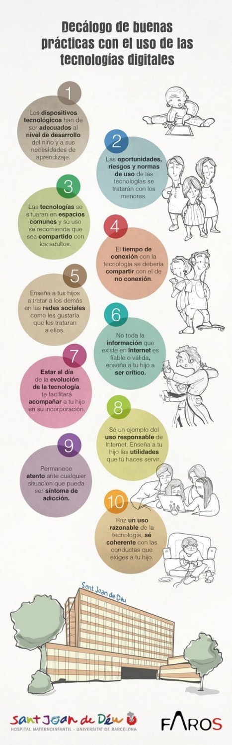 Tecnolog&iacute;as digitales: dec&aacute;logo de buenas pr&aacute;cticas #infografia | LabTIC - Tecnolog&iacute;a y Educaci&oacute;n | Scoop.it
