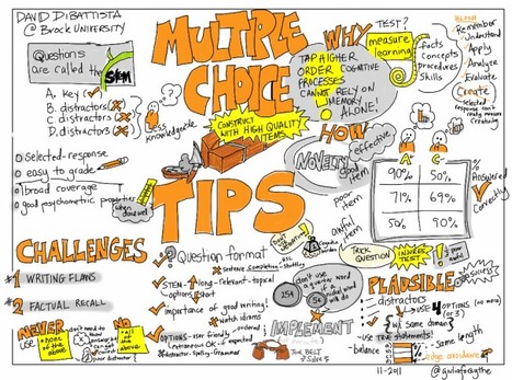 A Chaotic (But Useful) Guide To Making Multile-Choice Questions - Edudemic | Eclectic Technology | Scoop.it