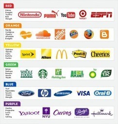 The evolution of logos in marketing: Where did it all begin? | consumer psychology | Scoop.it